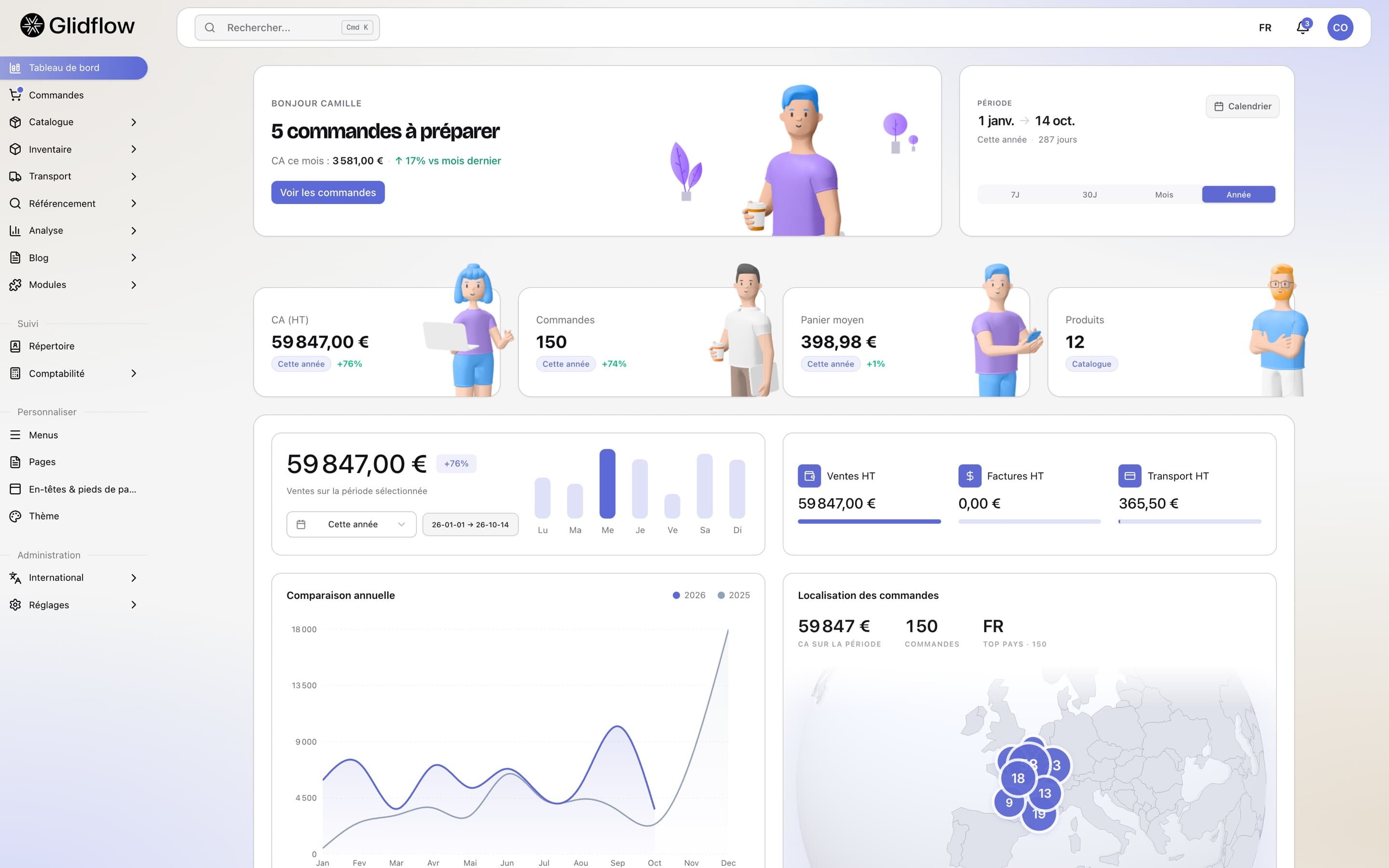 Le tableau de bord Glidflow : commandes à préparer, chiffre d’affaires, panier moyen